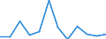 Deutschland insgesamt: Deutschland / WZ2008 (3-Steller): Dienstleistungen: Vermietung von Gebrauchsgütern / Art der Investitionen: Erworb.immat. Vermögensgegenst. oh.erworb.Software / Wertmerkmal: Investitionen (Unternehmen ab 250.000 EUR Umsatz)