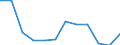 Deutschland insgesamt: Deutschland / WZ2008 (3-Steller): Dienstleistungen: Sonstige Überlassung von Arbeitskräften / Art der Investitionen: Erworb.immat. Vermögensgegenst. oh.erworb.Software / Wertmerkmal: Investitionen (Unternehmen ab 250.000 EUR Umsatz)