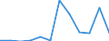 Deutschland insgesamt: Deutschland / WZ2008 (3-Steller): Dienstleistungen: Erbringung sonstiger Reservierungsdienstleistungen / Art der Investitionen: Erworb.immat. Vermögensgegenst. oh.erworb.Software / Wertmerkmal: Investitionen (Unternehmen ab 250.000 EUR Umsatz)