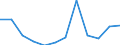 Deutschland insgesamt: Deutschland / WZ2008 (3-Steller): Dienstleistungen: Private Wach- und Sicherheitsdienste / Art der Investitionen: Erworb.immat. Vermögensgegenst. oh.erworb.Software / Wertmerkmal: Investitionen (Unternehmen ab 250.000 EUR Umsatz)