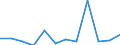 Deutschland insgesamt: Deutschland / WZ2008 (3-Steller): Dienstleistungen: Reparatur von DV- und Telekommunikationsgeräten / Art der Investitionen: Erworb.immat. Vermögensgegenst. oh.erworb.Software / Wertmerkmal: Investitionen (Unternehmen ab 250.000 EUR Umsatz)