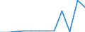 Deutschland insgesamt: Deutschland / WZ2008 (3-Steller): Dienstleistungen: Personenbeförderung i.d. See- u. Küstenschifffahrt / Art der Investitionen: Erworbene Software / Wertmerkmal: Investitionen (Unternehmen ab 250.000 EUR Umsatz)