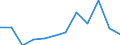 Deutschland insgesamt: Deutschland / WZ2008 (3-Steller): Dienstleistungen: Güterbeförderung in der See- und Küstenschifffahrt / Art der Investitionen: Erworbene Software / Wertmerkmal: Investitionen (Unternehmen ab 250.000 EUR Umsatz)