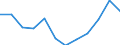 Deutschland insgesamt: Deutschland / WZ2008 (3-Steller): Dienstleistungen: Personenbeförderung in der Binnenschifffahrt / Art der Investitionen: Erworbene Software / Wertmerkmal: Investitionen (Unternehmen ab 250.000 EUR Umsatz)