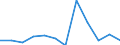 Deutschland insgesamt: Deutschland / WZ2008 (3-Steller): Dienstleistungen: Güterbeförderung in der Binnenschifffahrt / Art der Investitionen: Erworbene Software / Wertmerkmal: Investitionen (Unternehmen ab 250.000 EUR Umsatz)