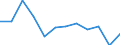 Deutschland insgesamt: Deutschland / WZ2008 (3-Steller): Dienstleistungen: Verlegen von Büchern usw., sonstiges Verlagswesen / Art der Investitionen: Erworbene Software / Wertmerkmal: Investitionen (Unternehmen ab 250.000 EUR Umsatz)