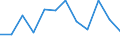 Deutschland insgesamt: Deutschland / WZ2008 (3-Steller): Dienstleistungen: Film, TV-Programme, Verleih, Vertrieb, Kinos / Art der Investitionen: Erworbene Software / Wertmerkmal: Investitionen (Unternehmen ab 250.000 EUR Umsatz)