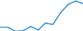 Deutschland insgesamt: Deutschland / WZ2008 (3-Steller): Dienstleistungen: Tonstudios, Musikverlag u.Ä. / Art der Investitionen: Erworbene Software / Wertmerkmal: Investitionen (Unternehmen ab 250.000 EUR Umsatz)