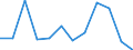 Deutschland insgesamt: Deutschland / WZ2008 (3-Steller): Dienstleistungen: Fernsehveranstalter / Art der Investitionen: Erworbene Software / Wertmerkmal: Investitionen (Unternehmen ab 250.000 EUR Umsatz)