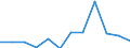 Deutschland insgesamt: Deutschland / WZ2008 (3-Steller): Dienstleistungen: Leitungsgebundene Telekommunikation / Art der Investitionen: Erworbene Software / Wertmerkmal: Investitionen (Unternehmen ab 250.000 EUR Umsatz)