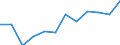 Deutschland insgesamt: Deutschland / WZ2008 (3-Steller): Dienstleistungen: Dienstleistungen der Informationstechnologie / Art der Investitionen: Erworbene Software / Wertmerkmal: Investitionen (Unternehmen ab 250.000 EUR Umsatz)