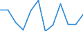 Deutschland insgesamt: Deutschland / WZ2008 (3-Steller): Dienstleistungen: Vermittl.u.Verw. v.Grundst., Gebäuden u. Wohnungen / Art der Investitionen: Erworbene Software / Wertmerkmal: Investitionen (Unternehmen ab 250.000 EUR Umsatz)