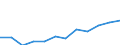 Deutschland insgesamt: Deutschland / WZ2008 (3-Steller): Dienstleistungen: Rechtsberatung / Art der Investitionen: Erworbene Software / Wertmerkmal: Investitionen (Unternehmen ab 250.000 EUR Umsatz)