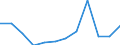 Deutschland insgesamt: Deutschland / WZ2008 (3-Steller): Dienstleistungen: Public-Relations- und Unternehmensberatung / Art der Investitionen: Erworbene Software / Wertmerkmal: Investitionen (Unternehmen ab 250.000 EUR Umsatz)