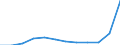 Deutschland insgesamt: Deutschland / WZ2008 (4-Steller): Dienstleistungen: Sonstige Dienstleistungen für den Landverkehr / Art der Investitionen: Erworb.immat. Vermögensgegenst. oh.erworb.Software / Wertmerkmal: Investitionen (Unternehmen ab 250.000 EUR Umsatz)