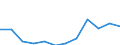 Deutschland insgesamt: Deutschland / WZ2008 (4-Steller): Dienstleistungen: Sonstige Dienstleistungen für die Schifffahrt / Art der Investitionen: Erworb.immat. Vermögensgegenst. oh.erworb.Software / Wertmerkmal: Investitionen (Unternehmen ab 250.000 EUR Umsatz)