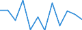 Deutschland insgesamt: Deutschland / WZ2008 (4-Steller): Dienstleistungen: Frachtumschlag / Art der Investitionen: Erworb.immat. Vermögensgegenst. oh.erworb.Software / Wertmerkmal: Investitionen (Unternehmen ab 250.000 EUR Umsatz)