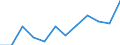 Deutschland insgesamt: Deutschland / WZ2008 (4-Steller): Dienstleistungen: Nachbearbeitung und sonstige Filmtechnik / Art der Investitionen: Erworb.immat. Vermögensgegenst. oh.erworb.Software / Wertmerkmal: Investitionen (Unternehmen ab 250.000 EUR Umsatz)