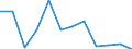 Deutschland insgesamt: Deutschland / WZ2008 (4-Steller): Dienstleistungen: Kinos / Art der Investitionen: Erworb.immat. Vermögensgegenst. oh.erworb.Software / Wertmerkmal: Investitionen (Unternehmen ab 250.000 EUR Umsatz)