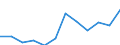 Deutschland insgesamt: Deutschland / WZ2008 (4-Steller): Dienstleistungen: Beratungsleistungen der Informationstechnologie / Art der Investitionen: Erworb.immat. Vermögensgegenst. oh.erworb.Software / Wertmerkmal: Investitionen (Unternehmen ab 250.000 EUR Umsatz)