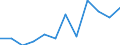 Deutschland insgesamt: Deutschland / WZ2008 (4-Steller): Dienstleistungen: Betrieb von Datenverarbeitungseinrichtungen / Art der Investitionen: Erworb.immat. Vermögensgegenst. oh.erworb.Software / Wertmerkmal: Investitionen (Unternehmen ab 250.000 EUR Umsatz)