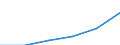 Deutschland insgesamt: Deutschland / WZ2008 (Abschnitte): Dienstleistungen: Sonstige wirtschaftliche Dienstleistungen / Umsatzgrößenklassen (bis 2013): mehr als 17 500 bis unter 250 000 EUR / Wertmerkmal: Steuern