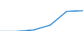 Deutschland insgesamt: Deutschland / WZ2008 (Abschnitte): Dienstleistungen: Information und Kommunikation / Umsatzgrößenklassen (bis 2013): 250 000 bis unter 1 Mill. EUR / Wertmerkmal: Steuern