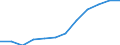 Deutschland insgesamt: Deutschland / WZ2008 (Abschnitte): Dienstleistungen: Information und Kommunikation / Größenklassen der Zahl der tätigen Personen: 20 - 99 tätige Personen / Wertmerkmal: Steuern