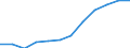 Deutschland insgesamt: Deutschland / WZ2008 (Abschnitte): Dienstleistungen: Information und Kommunikation / Größenklassen der Zahl der tätigen Personen: 20 - 99 tätige Personen / Wertmerkmal: Steuern (Unternehmen ab 250.000 EUR Umsatz)