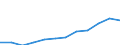 Deutschland insgesamt: Deutschland / WZ2008 (Abschnitte): Dienstleistungen: Freiberufliche, wiss. u. techn. Dienstleistungen / Größenklassen der Zahl der tätigen Personen: 10 - 19 tätige Personen / Wertmerkmal: Steuern (Unternehmen ab 250.000 EUR Umsatz)