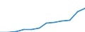 Deutschland insgesamt: Deutschland / WZ2008 (2-Steller): Dienstleistungen: Dienstleistungen der Informationstechnologie / Wertmerkmal: Investitionen