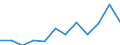 Deutschland insgesamt: Deutschland / WZ2008 (2-Steller): Dienstleistungen: Sonst. freiberufl.,wissenschaftl. u. techn.Tätigk. / Wertmerkmal: Investitionen