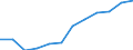 Deutschland insgesamt: Deutschland / WZ2008 (2-Steller): Dienstleistungen: Dienstleistungen der Informationstechnologie / Wertmerkmal: Steuern