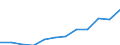 Deutschland insgesamt: Deutschland / WZ2008 (2-Steller): Dienstleistungen: Architektur-,Ing.büros,techn.,physik.Untersuchung / Wertmerkmal: Steuern