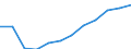 Deutschland insgesamt: Deutschland / WZ2008 (2-Steller): Dienstleistungen: Landverkehr und Transport in Rohrfernleitungen / Wertmerkmal: Steuern (Unternehmen ab 250.000 EUR Umsatz)