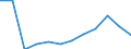 Deutschland insgesamt: Deutschland / WZ2008 (2-Steller): Dienstleistungen: Rundfunkveranstalter / Wertmerkmal: Steuern (Unternehmen ab 250.000 EUR Umsatz)