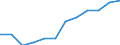 Deutschland insgesamt: Deutschland / WZ2008 (2-Steller): Dienstleistungen: Dienstleistungen der Informationstechnologie / Wertmerkmal: Steuern (Unternehmen ab 250.000 EUR Umsatz)