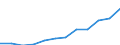 Deutschland insgesamt: Deutschland / WZ2008 (2-Steller): Dienstleistungen: Architektur-,Ing.büros,techn.,physik.Untersuchung / Wertmerkmal: Steuern (Unternehmen ab 250.000 EUR Umsatz)