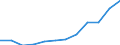 Deutschland insgesamt: Deutschland / WZ2008 (2-Steller): Dienstleistungen: Forschung und Entwicklung / Wertmerkmal: Steuern (Unternehmen ab 250.000 EUR Umsatz)