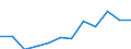 Deutschland insgesamt: Deutschland / WZ2008 (2-Steller): Dienstleistungen: Veterinärwesen / Wertmerkmal: Steuern (Unternehmen ab 250.000 EUR Umsatz)