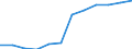 Deutschland insgesamt: Deutschland / WZ2008 (2-Steller): Dienstleistungen: Vermietung von beweglichen Sachen / Wertmerkmal: Steuern (Unternehmen ab 250.000 EUR Umsatz)