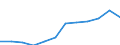 Deutschland insgesamt: Deutschland / WZ2008 (2-Steller): Dienstleistungen: Reisebüros, -veranstalter u. sonst. Reservierungen / Wertmerkmal: Steuern (Unternehmen ab 250.000 EUR Umsatz)