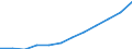 Deutschland insgesamt: Deutschland / WZ2008 (2-Steller): Dienstleistungen: Gebäudebetreuung, Garten- und Landschaftsbau / Wertmerkmal: Steuern (Unternehmen ab 250.000 EUR Umsatz)