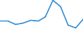 Deutschland insgesamt: Deutschland / WZ2008 (2-Steller): Dienstleistungen: Landverkehr und Transport in Rohrfernleitungen / Wertmerkmal: Subventionen