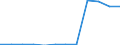 Deutschland insgesamt: Deutschland / WZ2008 (2-Steller): Dienstleistungen: Rundfunkveranstalter / Wertmerkmal: Subventionen