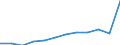 Deutschland insgesamt: Deutschland / WZ2008 (2-Steller): Dienstleistungen: Dienstleistungen der Informationstechnologie / Wertmerkmal: Subventionen