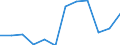 Deutschland insgesamt: Deutschland / WZ2008 (2-Steller): Dienstleistungen: Informationsdienstleistungen / Wertmerkmal: Subventionen