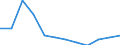 Deutschland insgesamt: Deutschland / WZ2008 (3-Steller): Dienstleistungen: Verlegen von Büchern usw., sonstiges Verlagswesen / Wertmerkmal: Investitionen