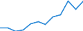 Deutschland insgesamt: Deutschland / WZ2008 (3-Steller): Dienstleistungen: Technische,physikalische u. chemische Untersuchung / Wertmerkmal: Investitionen