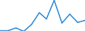 Deutschland insgesamt: Deutschland / WZ2008 (3-Steller): Dienstleistungen: Forschg.u.Entwicklg. in Geisteswissenschaften / Wertmerkmal: Investitionen